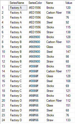 Series Based Chart Data Example 2